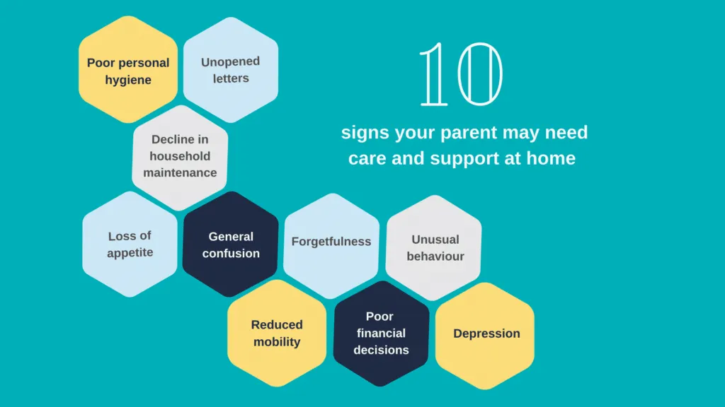 10 signs your ageing parent needs care and support at home