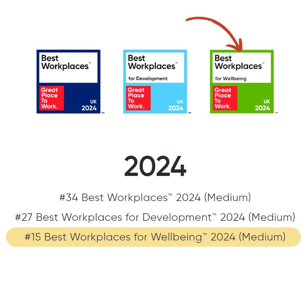 Best Workplace for Wellbeing List